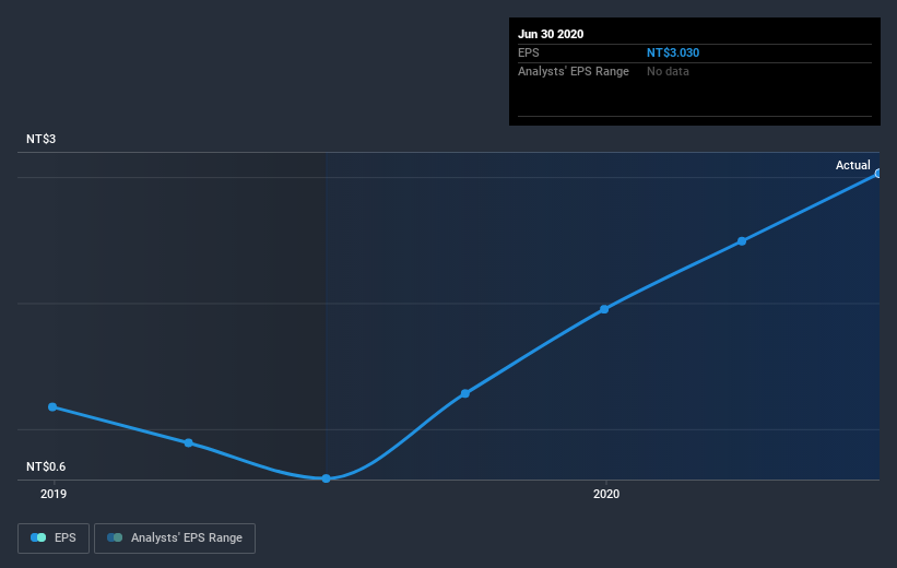 earnings-per-share-growth