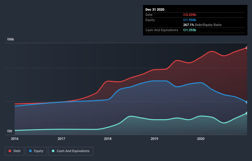 debt-equity-history-analysis