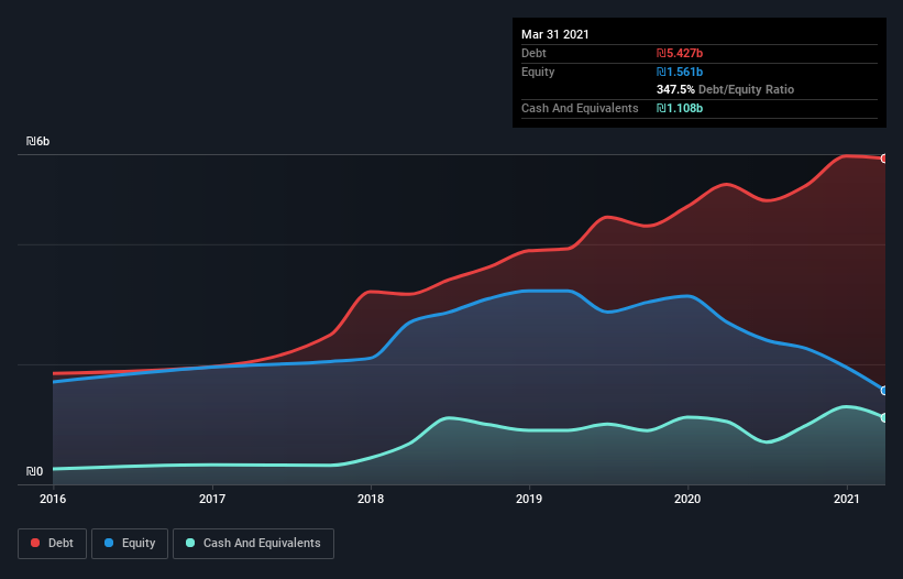 debt-equity-history-analysis