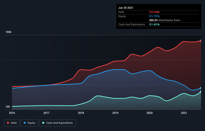 debt-equity-history-analysis