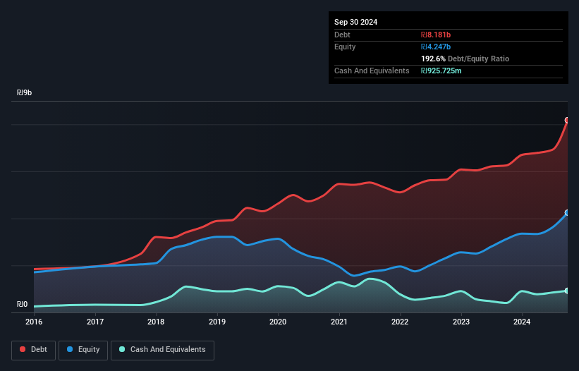 debt-equity-history-analysis