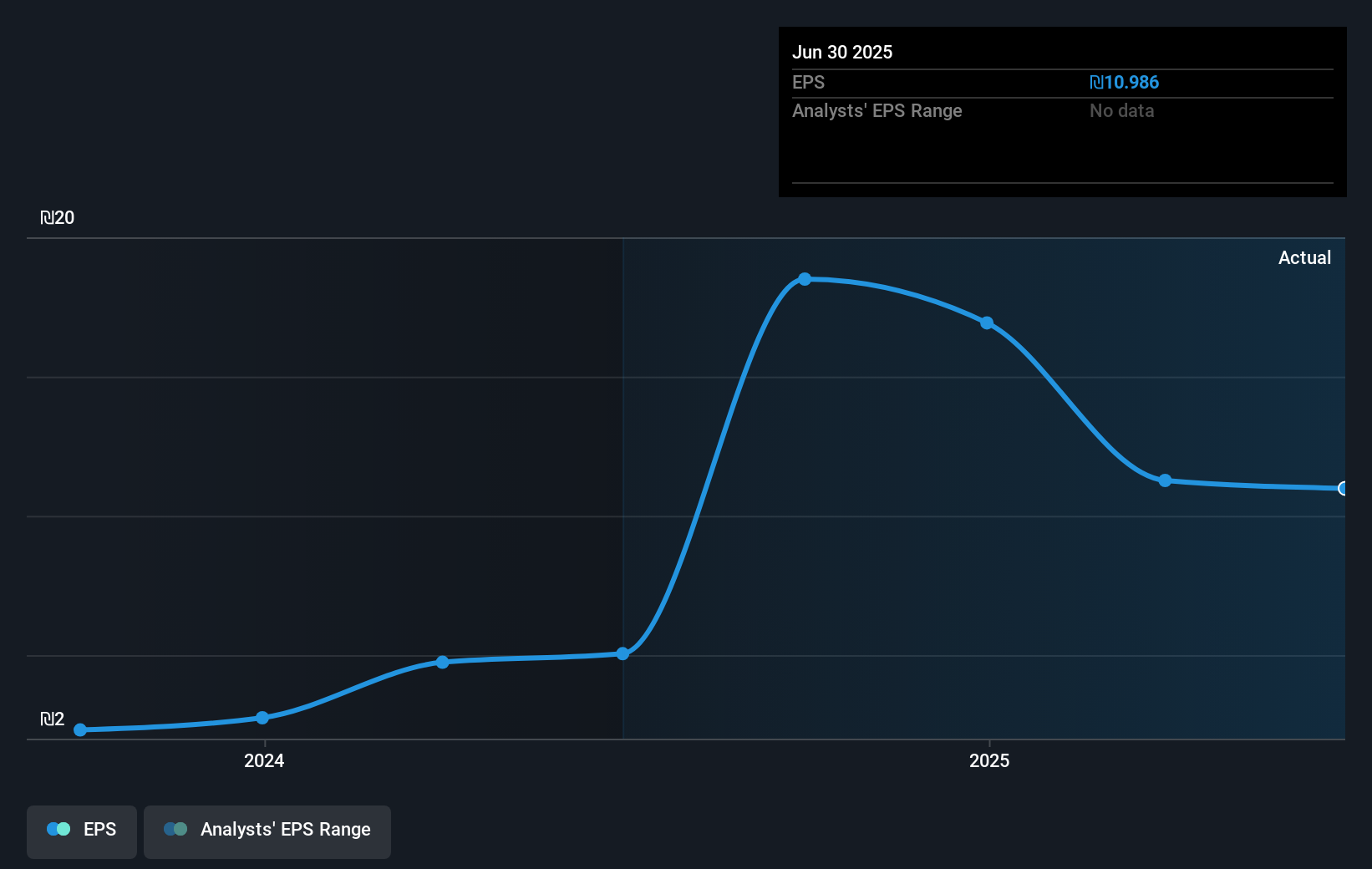 earnings-per-share-growth