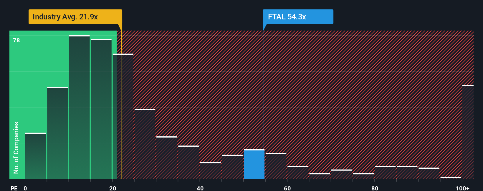 pe-multiple-vs-industry