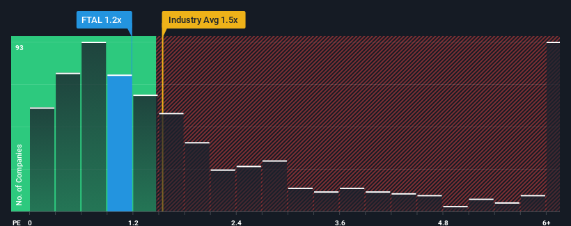 ps-multiple-vs-industry