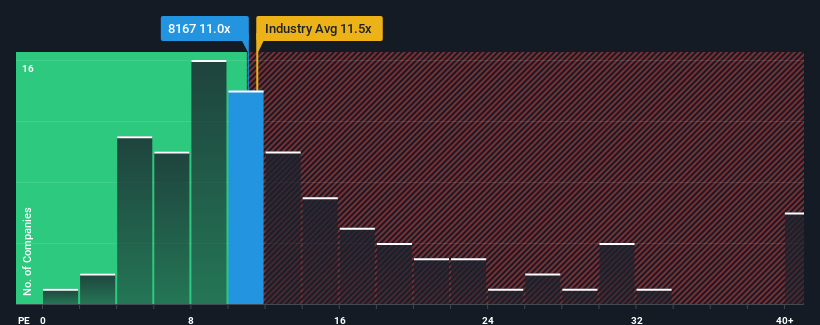 pe-multiple-vs-industry