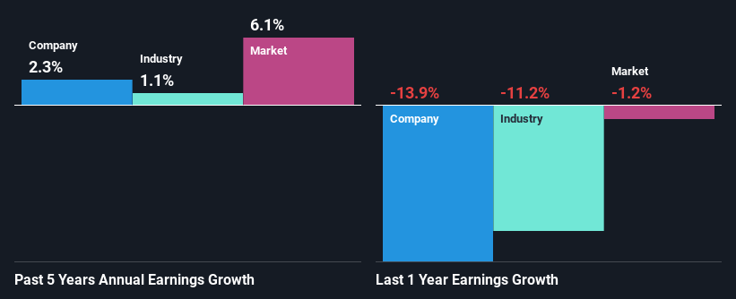 past-earnings-growth