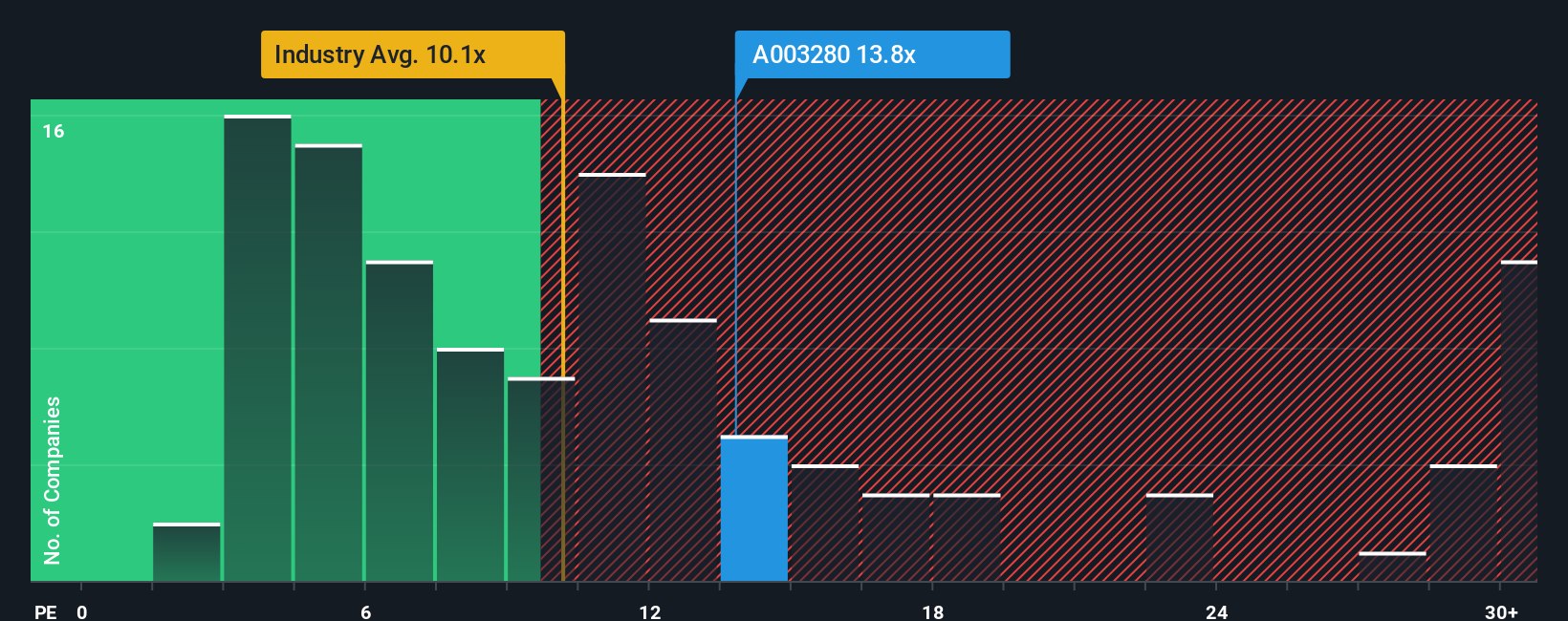 pe-multiple-vs-industry