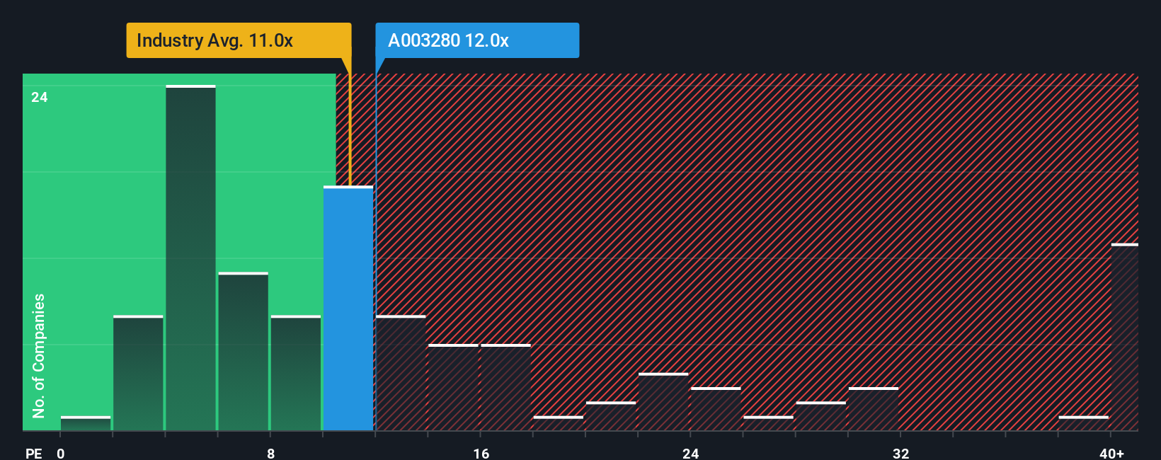 pe-multiple-vs-industry