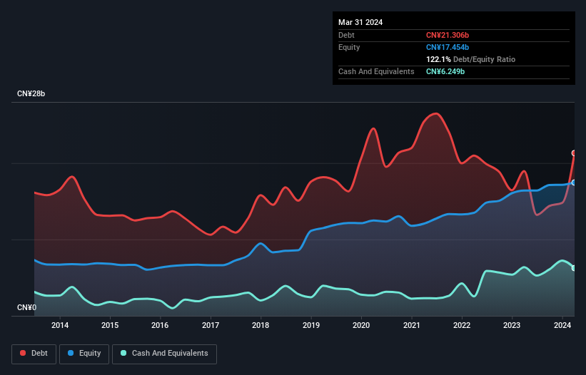 debt-equity-history-analysis