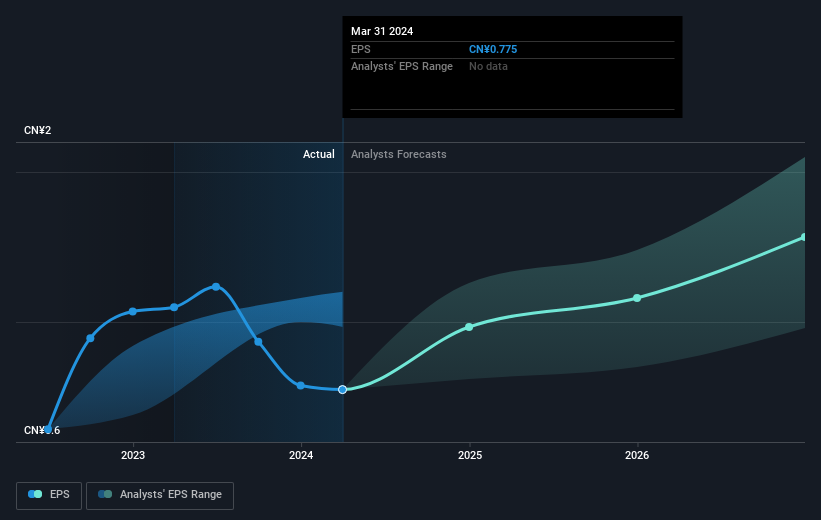 earnings-per-share-growth