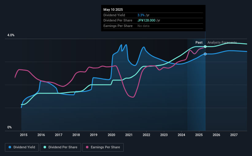 historic-dividend
