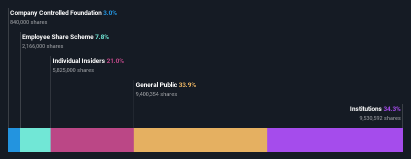 ownership-breakdown