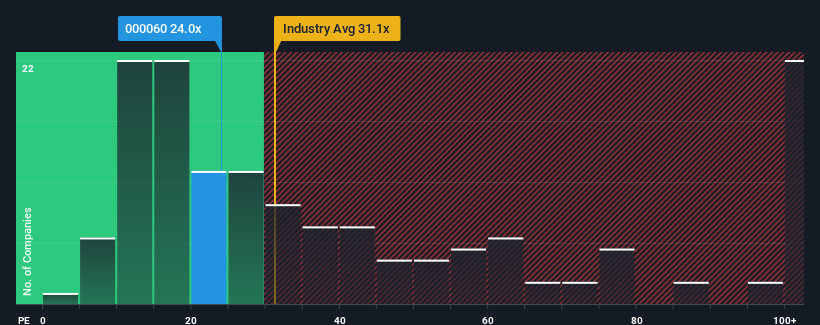 pe-multiple-vs-industry