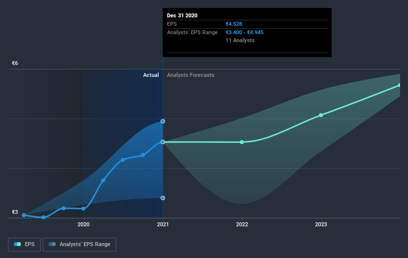 earnings-per-share-growth