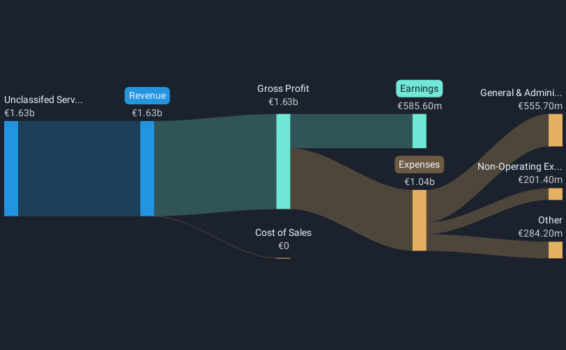 revenue-and-expenses-breakdown