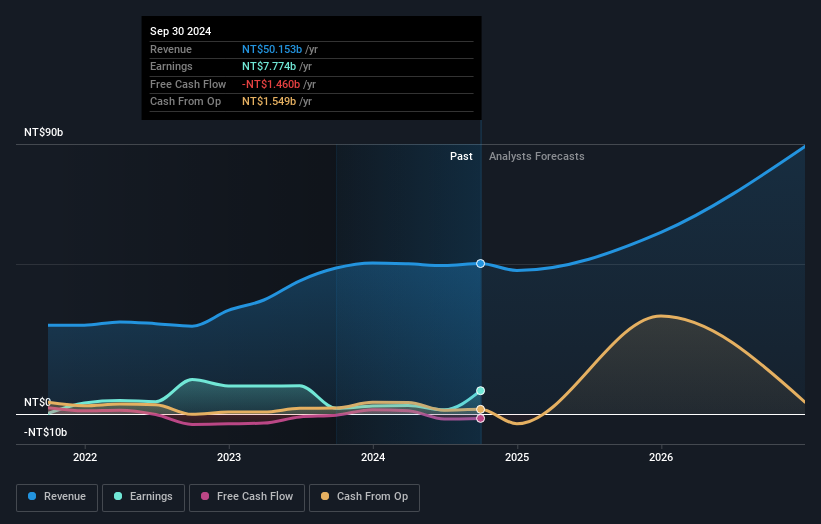 earnings-and-revenue-growth