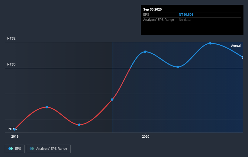 earnings-per-share-growth