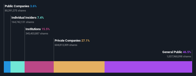 ownership-breakdown