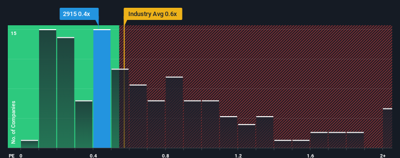 ps-multiple-vs-industry