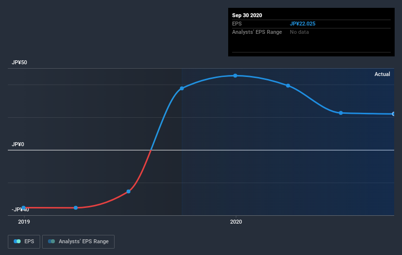 earnings-per-share-growth