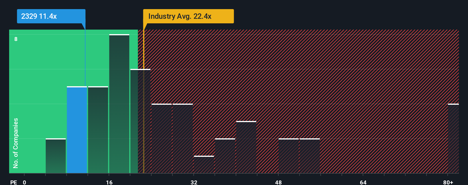 pe-multiple-vs-industry