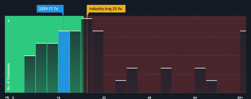 pe-multiple-vs-industry