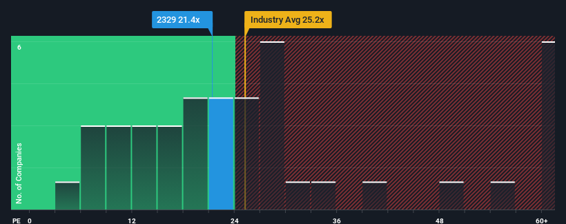 pe-multiple-vs-industry