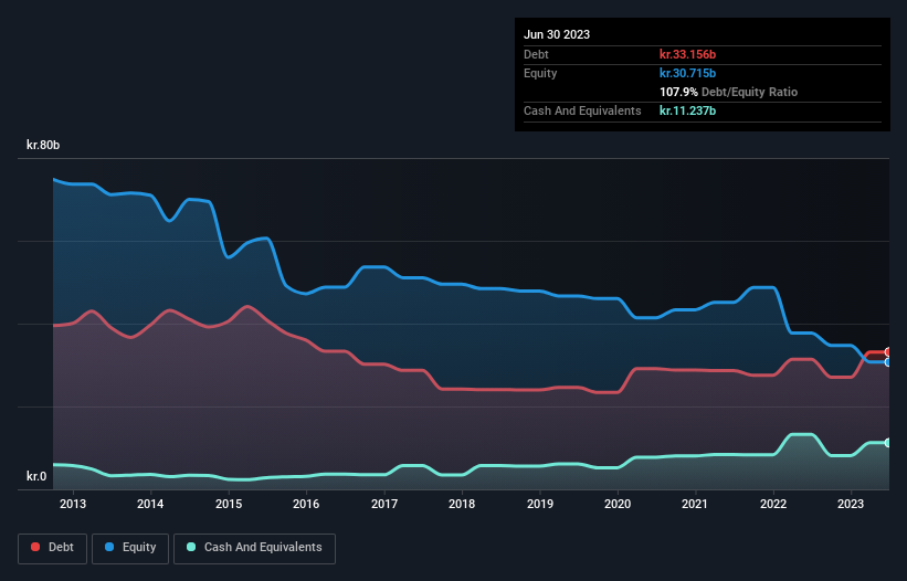 debt-equity-history-analysis