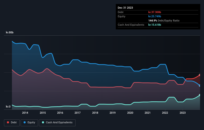 debt-equity-history-analysis