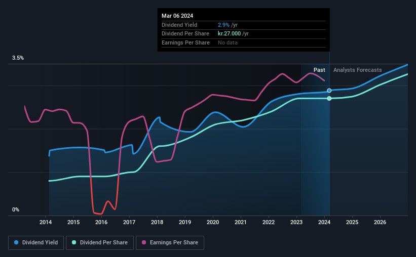 historic-dividend