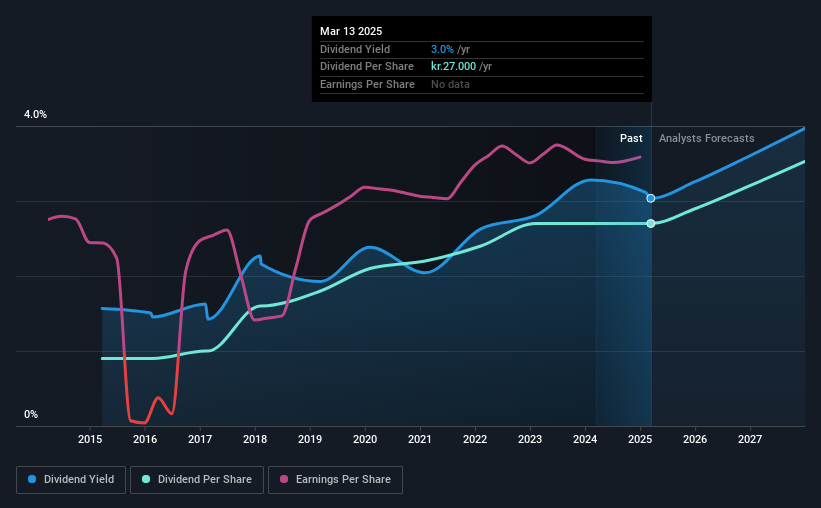 historic-dividend