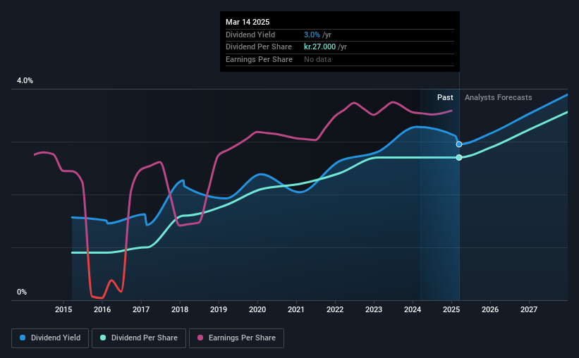 historic-dividend