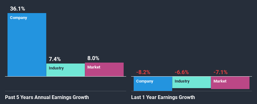 past-earnings-growth