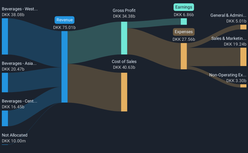 revenue-and-expenses-breakdown