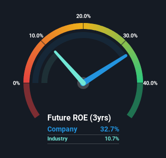 roe