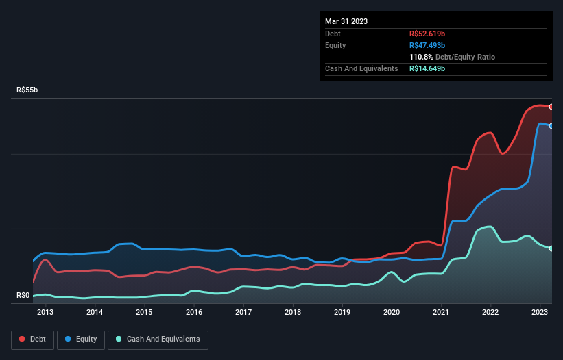 debt-equity-history-analysis