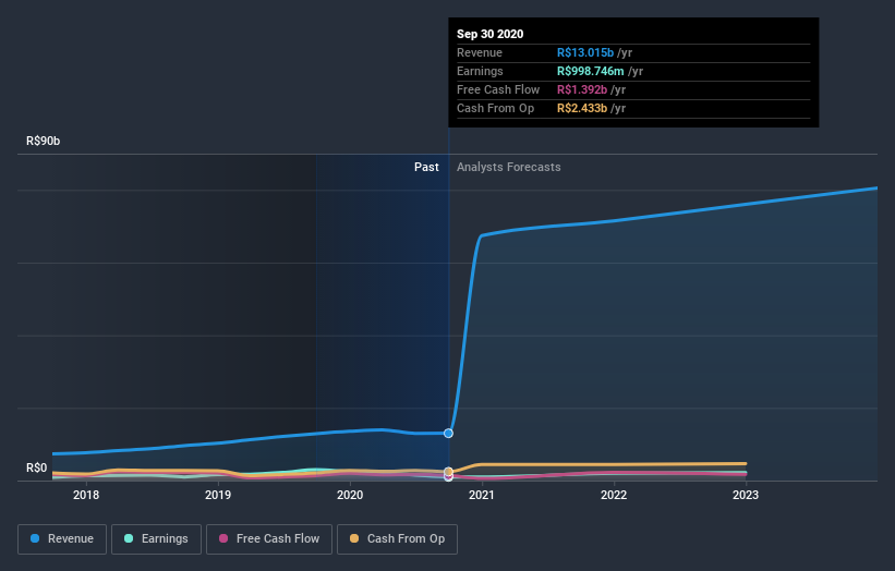 earnings-and-revenue-growth