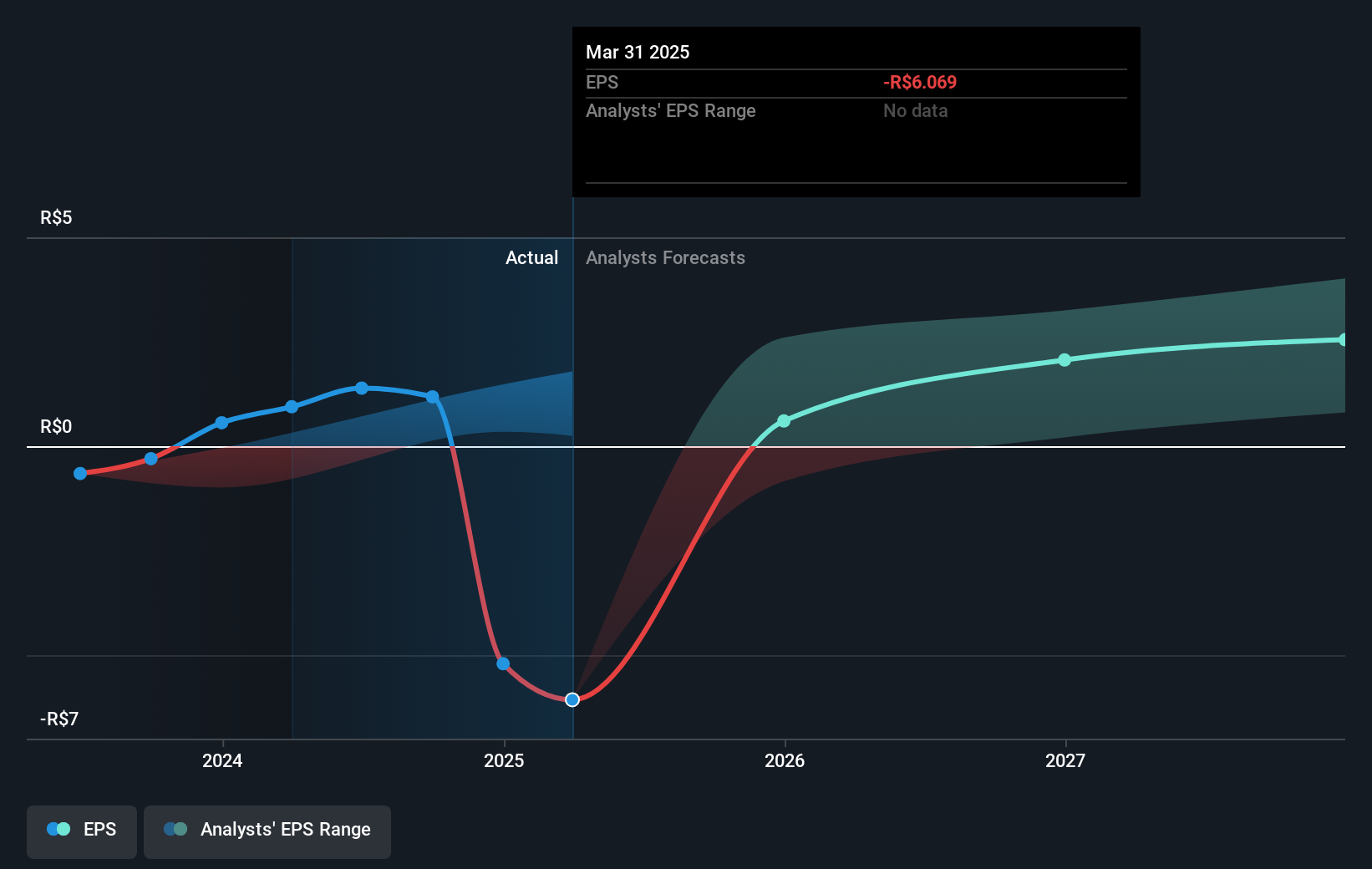 earnings-per-share-growth