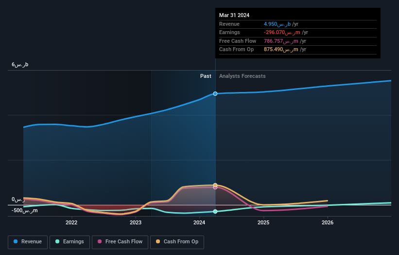 earnings-and-revenue-growth