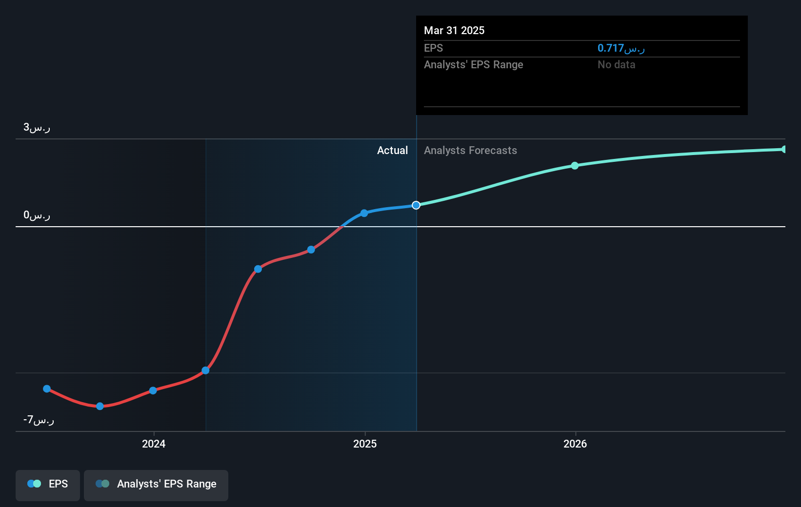 earnings-per-share-growth
