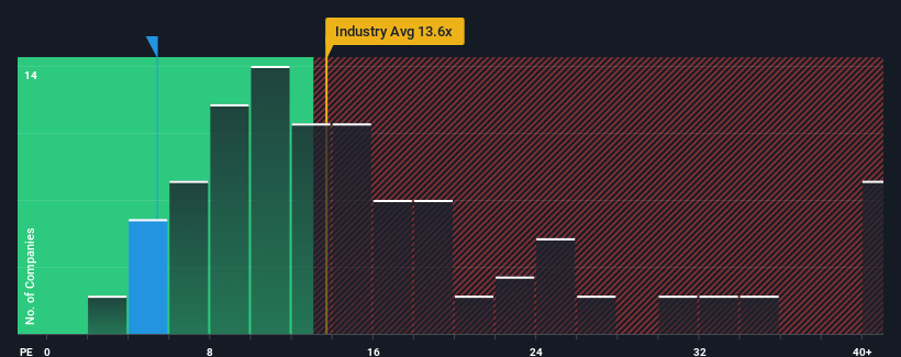 pe-multiple-vs-industry