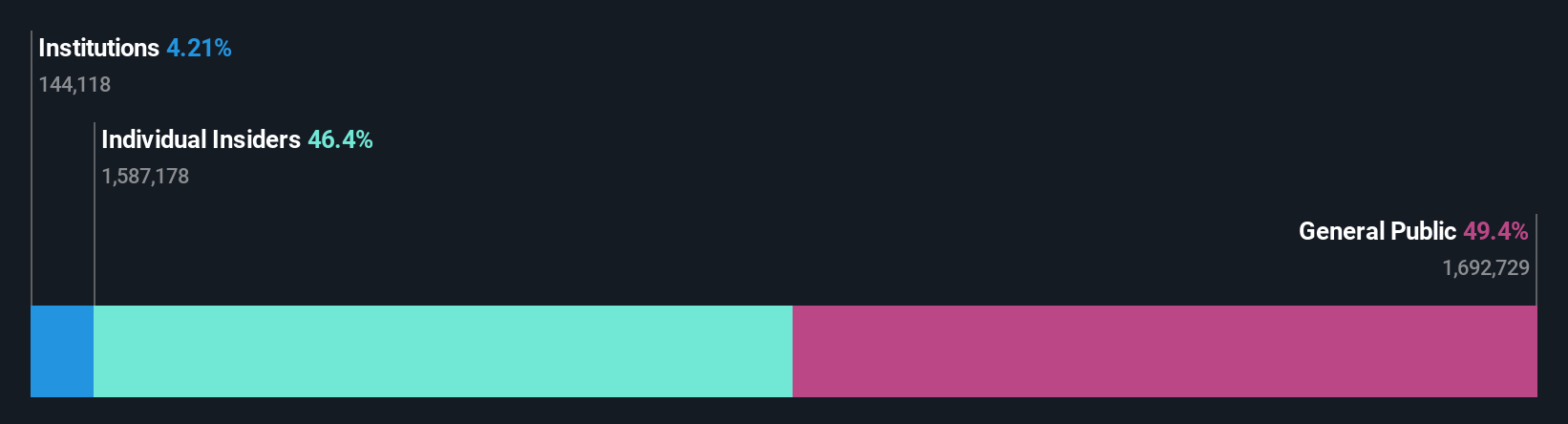 ownership-breakdown