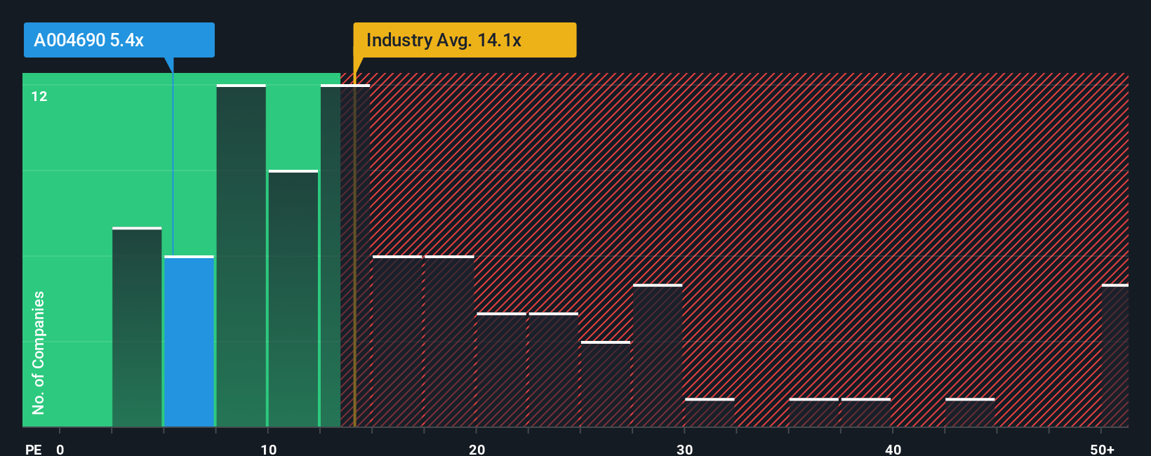 pe-multiple-vs-industry