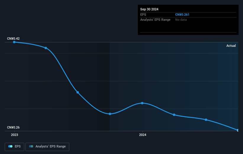 earnings-per-share-growth