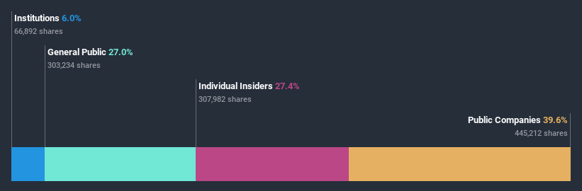 ownership-breakdown