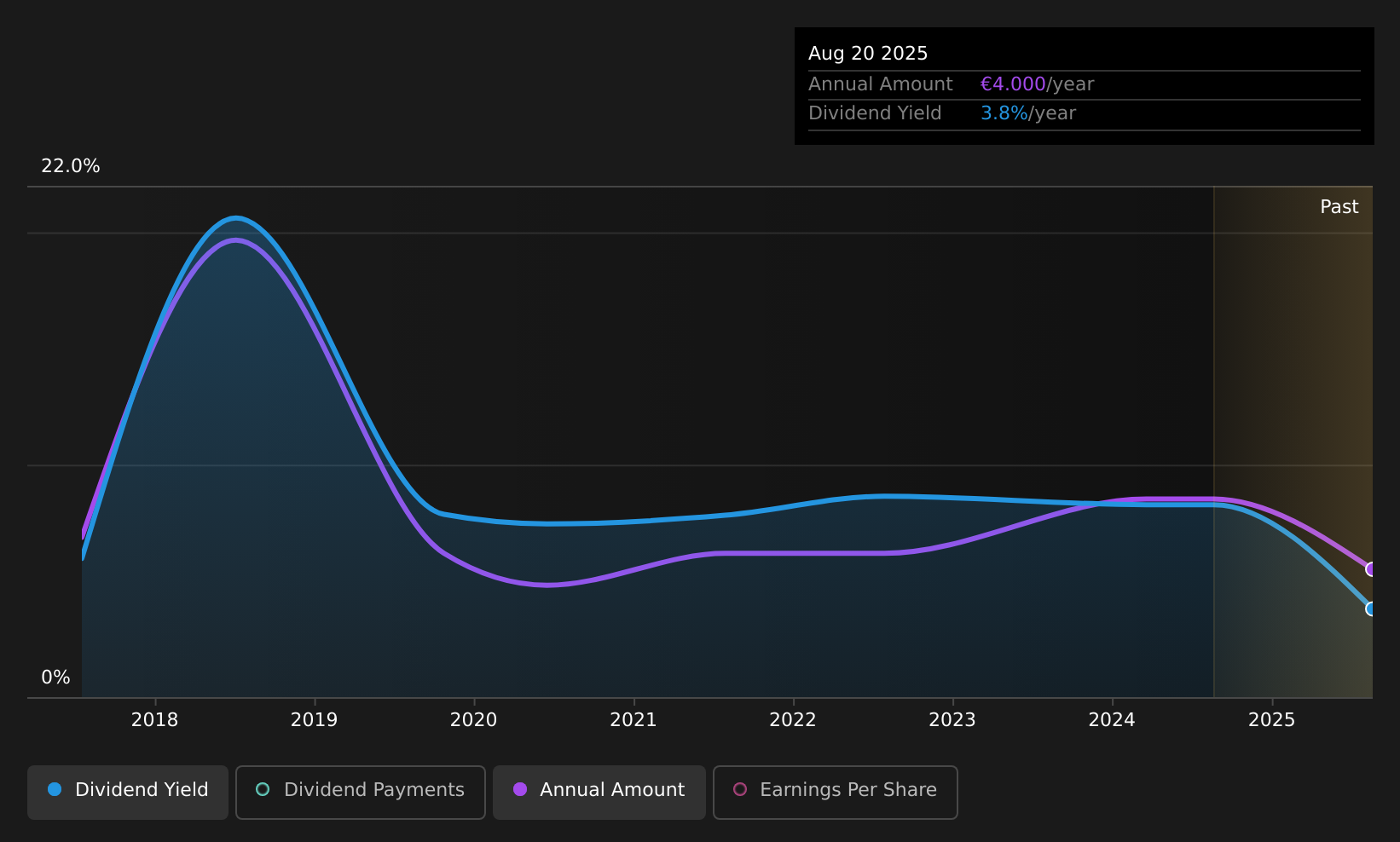 historic-dividend