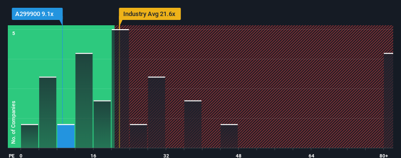 pe-multiple-vs-industry