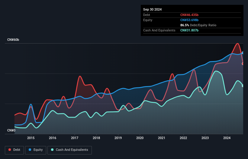 debt-equity-history-analysis