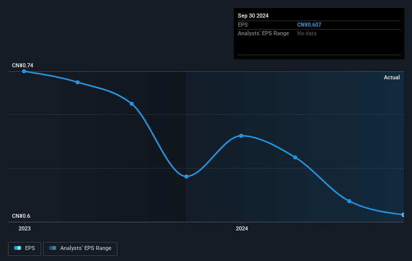 earnings-per-share-growth