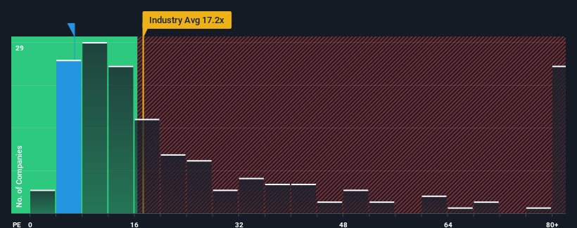 pe-multiple-vs-industry